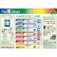 Clover IT Range Wall Poster